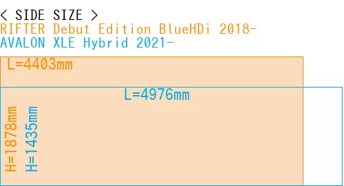 #RIFTER Debut Edition BlueHDi 2018- + AVALON XLE Hybrid 2021-